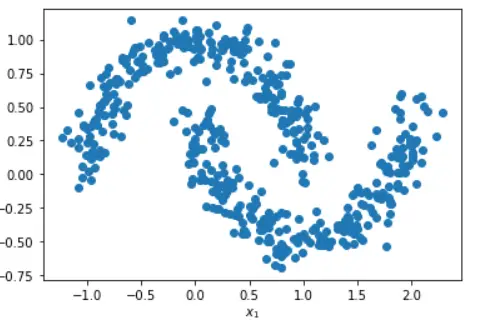 Sklearn DBSCAN Clustering Example