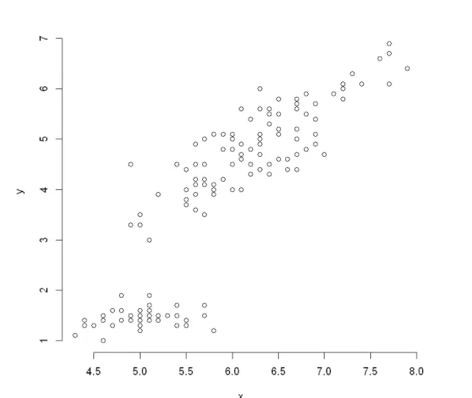 Tutorial of Scatter Plot in Base R Language - MLK - Machine Learning ...