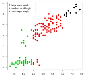 Scatter Plot in R Example