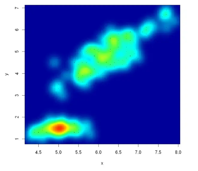 Tutorial of Scatter Plot in Base R Language - MLK - Machine Learning ...