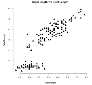 Scatter Plot in R Example