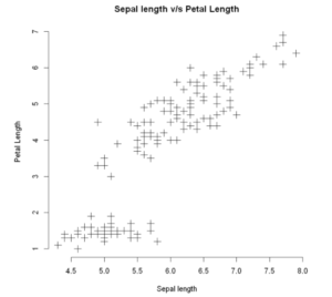 Scatter Plot in R Example