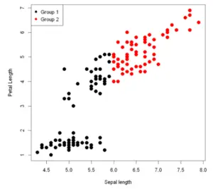 Scatter Plot in R Example