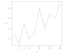 Line Plot in R Example