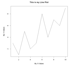 Line Plot in R Example