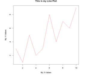 Line Plot in R Example