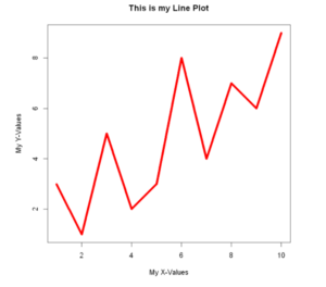 Line Plot in R Example