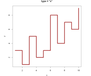 Line Plot in R Example