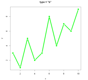 Line Plot in R Example