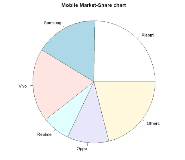 Tutorial of Pie Chart in Base R Programming Language - MLK - Machine ...