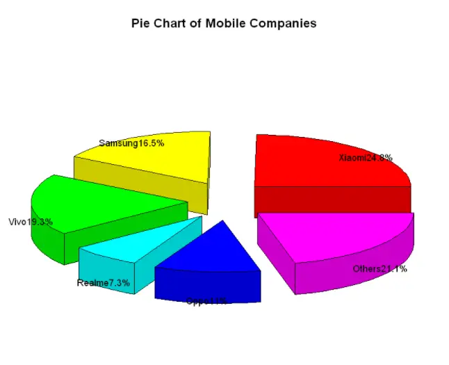 Tutorial of Pie Chart in Base R Programming Language - MLK - Machine ...