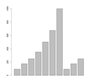 Example of Barplot in Base R