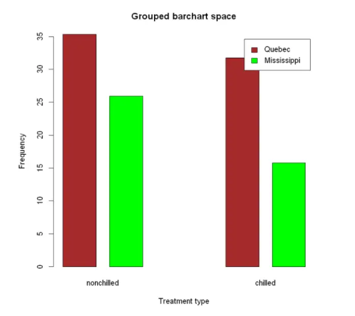Tutorial of Barplot in Base R Programming Language - MLK - Machine ...