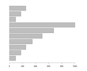 Example of Horizontal Barplot in Base R