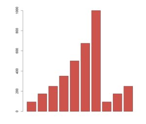 Example of Barplot in Base R