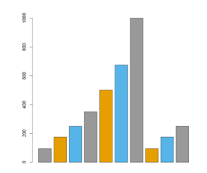 Example of Barplot in Base R