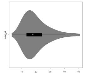 Horizontal Violin Plot in R Example