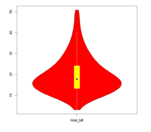 Violin Plot in R Example