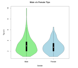 Violin Plot in R Example