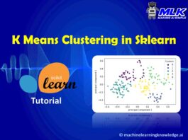 Tutorial for K Means Clustering in Python Sklearn