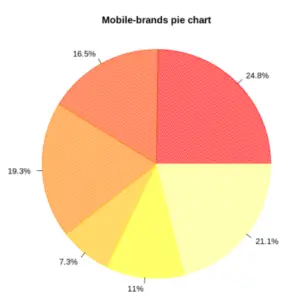 Tutorial of Pie Chart in Base R Programming Language - MLK - Machine ...