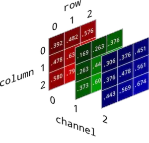 Split And Merge Image Color Space Channels In OpenCV And NumPy - MLK ...