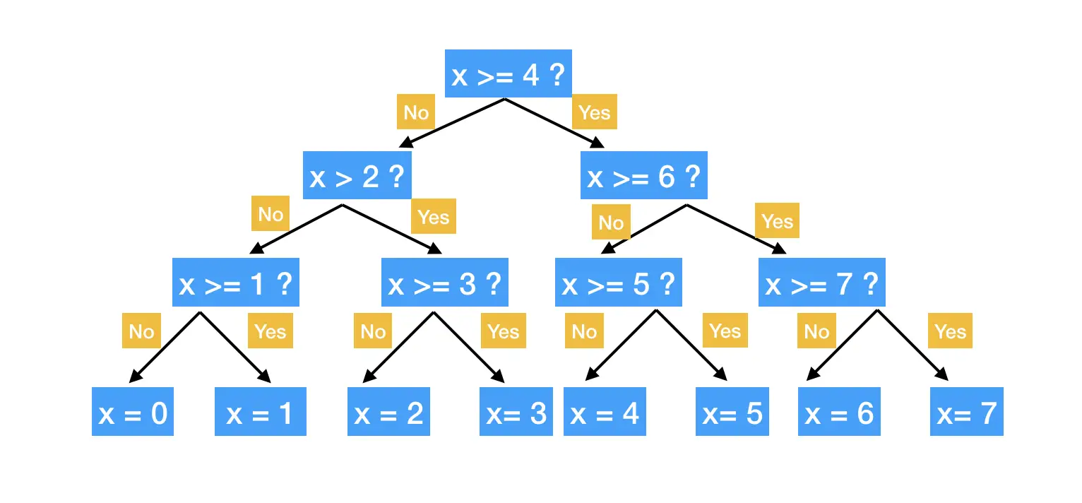 Decision Tree Regression in Python Sklearn