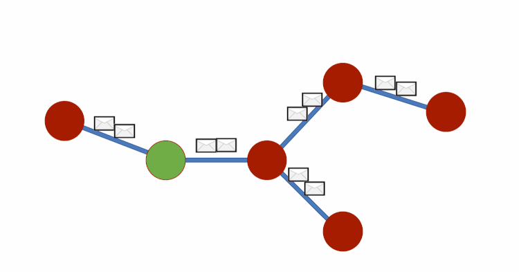 How Graph Neural Network (GNN) Works